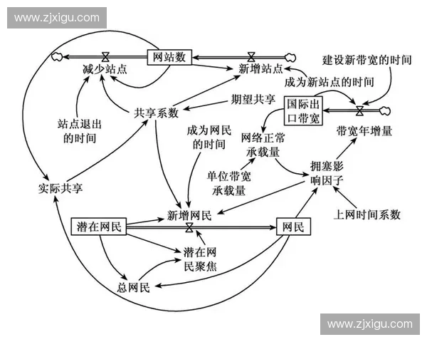 基于加速度段特征的动力学模型研究与应用分析