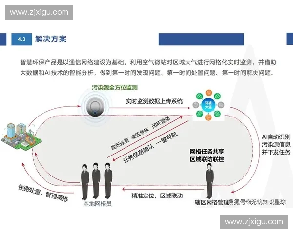 构建以远程分析为核心的多维智慧监测体系研究与应用实践探索方案 构建以远程分析为核心的多维智慧监测体系研究与应用实践探索方案