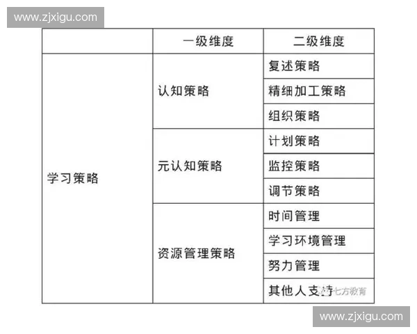 基于情景训练提升学习效果的综合实践方案设计与实施路径研究策略