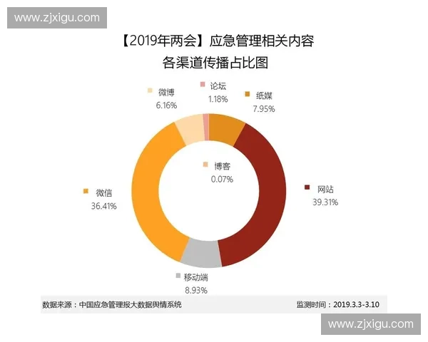 体育舆情应对策略与危机管理研究：提升赛事品牌形象与公众信任