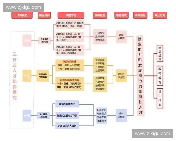 基于体育效果评估的综合分析与优化策略研究