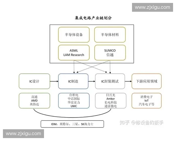 体育品牌代工发展趋势解析及产业链优化策略研究 体育品牌代工发展趋势解析及产业链优化策略研究