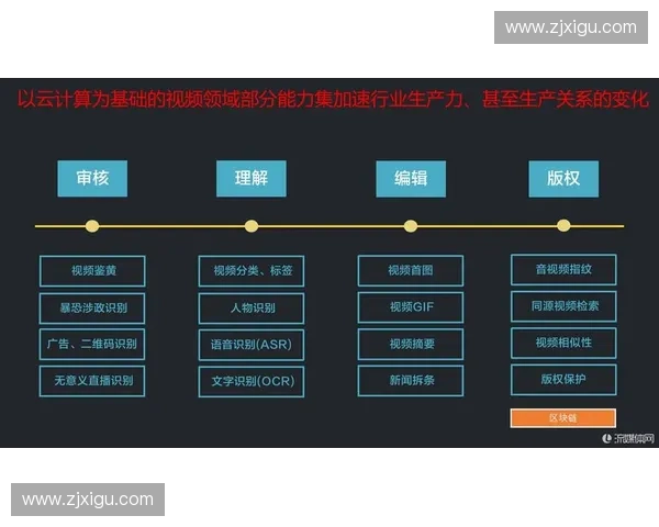 体育媒介传播对体育产业发展的影响与策略分析