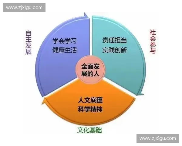 体育教育资源整合与创新应用促进学生全面发展研究 体育教育资源整合与创新应用促进学生全面发展研究